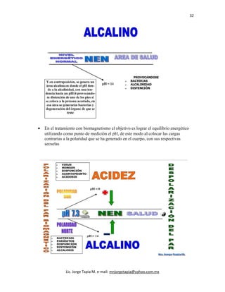 32
• En el tratamiento con biomagnetismo el objetivo es lograr el equilibrio energético
utilizando como punto de medición el pH, de este modo al colocar las cargas
contrarias a la polaridad que se ha generado en el cuerpo, con sus respectivas
secuelas
Lic. Jorge Tapia M. e-mail: mnjorgetapia@yahoo.com.mx
 