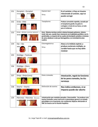 63
151 Occipital – Occipital Eipstein barr
Virus
Es el carácter, si hay un trauma
relacionado al carácter, aquí se
puede corregir
152 Oído- Oído Toxoplasma Produce convulsión repetida, causada por
el toxoplasma gondii, los gatos lo
contagian a través de sus heces, es malo
para el embarazo
153 Oído –Riñón contra lateral i z q Goiz. Sistema nervioso central, sistema bronquio pulmonar, sistema
renal; más aun, cuando hace resonancia con la glándula parótida o con la
paratiroides, La mayoría de los cuadros de bronquitis asmática e inclusive
de asma obedecen a este par biomagnético y la cronicidad de estos
cuadros
154 Ojo – Ojo Citomegalovirus
Virus
Ataca a la médula espinal, y
produce esclerosis múltiple, es
curable hasta que no hay daño
medular
155 Ombligo – Testículo
156 Ombligo – Útero
157 Oreja - Oreja (Leny) Pares craneales Intoxicación, regula las funciones
de los pares craneales, los tics
nerviosos
158 Ovario – Ovario Disfunción de ovarios Nos indica embarazo, si se
impacta puede dar aborto
159 Páncreas - Páncreas (Ramsés) Intoxicación por metales pesados. Pancreatitis. Se produce una
toxina (metales como mercurio o plomo)que genera un estado
psicológico en el paciente con conductas atípicas afectando al
SNC Se asocia con la faciola hepática
Lic. Jorge Tapia M. e-mail: mnjorgetapia@yahoo.com.mx
 