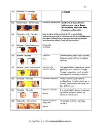 64
160 Páncreas – Estomago Alergias
161 Paratiroides – Paratiroides Disfunción paratiroides Síndrome de hipocalcemia,
osteoporosis, este se da por
traumatismo, insolación, edad,
infecciones, disfunción
162 Para vertebral – Para vert.l Lesión de una raíz nerviosa ocurre cuando ésta es comprimida. Las
manifestaciones características del problema son dolor, falta de sensibilidad y sensación
de hormigueo o debilidad, mismas que se presentarán en zonas determinadas del
cuerpo, dependiendo de la parte afectada de la columna vertebral.
163 Parietal - Colon Transverso Entoameba
histolítica
164 Parietal – Parietal Encefalitis
Virus
Enfermad del sueño o fiebre cerebral,
desquicio y secreción de mucosas y
lagrimas
165 Parietal - Riñón Contra lateral Acortamiento
miembro inferior
Checa polaridades, la gente ya trae un
emicuerpo mas corto que se debe
corregir , congestión renal, pesadez
de cabeza con sordera y cansancio
166 Parótida – Parótida Disfunción glandular Produce carotina que excita la
producción de tirosina, calcitonina e
insulina, su disfunción hace que haya
baja de hormonas
167 Párpado – Párpado Neisseria catarralis
Bacteria
Si se combina con la gonorrea se caen
los dientes, gingivitis y otitis. Se
confunde con sinusitis
168 Pericardio – Pericardio Estafilococo áureo
coagulasa +
Bacteria
Pericarditis, arritmia y patología
cardiaca
Lic. Jorge Tapia M. e-mail: mnjorgetapia@yahoo.com.mx
 