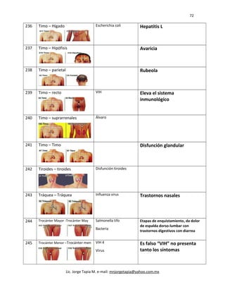 72
236 Timo – Hígado Escherichia coli Hepatitis L
237 Timo – Hipófisis Avaricia
238 Timo – parietal Rubeola
239 Timo – recto VIH Eleva el sistema
inmunológico
240 Timo – suprarrenales Álvaro
241 Timo – Timo Disfunción glandular
242 Tiroides – tiroides Disfunción tiroides
243 Tráquea – Tráquea Influenza virus Trastornos nasales
244 Trocánter Mayor -Trocánter May Salmonella tifo
Bacteria
Etapas de enquistamiento, da dolor
de espalda dorso-lumbar con
trastornos digestivos con diarrea
245 Trocánter Menor –Trocánter men VIH 4
Virus
Es falso “VIH” no presenta
tanto los síntomas
Lic. Jorge Tapia M. e-mail: mnjorgetapia@yahoo.com.mx
 