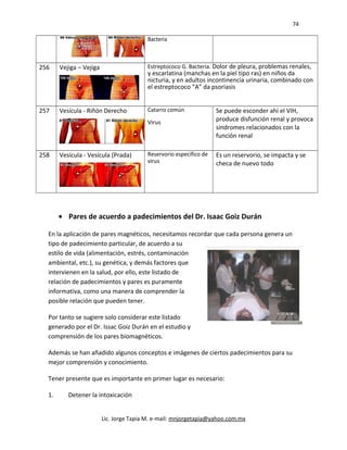 74
Bacteria
256 Vejiga – Vejiga Estreptococo G. Bacteria. Dolor de pleura, problemas renales,
y escarlatina (manchas en la piel tipo ras) en niños da
nicturia, y en adultos incontinencia urinaria, combinado con
el estreptococo “A” da psoriasis
257 Vesícula - Riñón Derecho Catarro común
Virus
Se puede esconder ahí el VIH,
produce disfunción renal y provoca
síndromes relacionados con la
función renal
258 Vesícula - Vesícula (Prada) Reservorio específico de
virus
Es un reservorio, se impacta y se
checa de nuevo todo
• Pares de acuerdo a padecimientos del Dr. Isaac Goiz Durán
En la aplicación de pares magnéticos, necesitamos recordar que cada persona genera un
tipo de padecimiento particular, de acuerdo a su
estilo de vida (alimentación, estrés, contaminación
ambiental, etc.), su genética, y demás factores que
intervienen en la salud, por ello, este listado de
relación de padecimientos y pares es puramente
informativa, como una manera de comprender la
posible relación que pueden tener.
Por tanto se sugiere solo considerar este listado
generado por el Dr. Issac Goiz Durán en el estudio y
comprensión de los pares biomagnéticos.
Además se han añadido algunos conceptos e imágenes de ciertos padecimientos para su
mejor comprensión y conocimiento.
Tener presente que es importante en primer lugar es necesario:
1. Detener la intoxicación
Lic. Jorge Tapia M. e-mail: mnjorgetapia@yahoo.com.mx
 