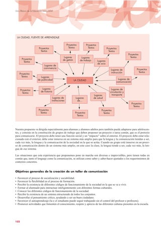 Nuestra propuesta va dirigida especialmente para alumnas y alumnos adultos pero también puede adaptarse para adolescen-
tes, y consiste en la constitución de grupos de trabajo que deben proponer un proyecto o tarea común, que es el pretexto
para comunicarse. El proyecto debe tener una función social y un “impacto” sobre el entorno. El proyecto debe estar rela-
cionado con el exterior, debe estar inmerso en un sistema más amplio para que la lengua y la comunicación tiendan a ser,
cada vez más, la lengua y la comunicación de la sociedad en la que se actúa. Cuando un grupo está inmerso en un proce-
so de comunicación dentro de un sistema más amplio, en este caso la clase, la lengua tiende a ser, cada vez más, la len-
gua de ese sistema.
Las situaciones que esta experiencia que proponemos pone en marcha son diversas e imprevisibles, pero tienen todas en
común que, tanto el lenguaje como la comunicación, se utilizan como saber y saber-hacer ajustados a los requerimientos de
contextos concretos.
Objetivos generales de la creación de un taller de comunicación
• Favorecer el proceso de socialización y sociabilidad.
• Favorecer la flexibilidad en el proceso de formación.
• Percibir la existencia de diferentes códigos de funcionamiento de la sociedad en la que se va a vivir.
• Formar al alumnado para interactuar inteligentemente con diferentes formas culturales.
• Conocer los diferentes códigos de funcionamiento de la sociedad.
• Percibir la existencia de un sistema estructurado de todos los conjuntos.
• Desarrollar el pensamiento crítico, ayudando a ser un buen ciudadano.
• Favorecer el autoaprendizaje (la o el estudiante puede seguir trabajando sin el control del profesor o profesora).
• Promover actividades que fomenten el conocimiento, respeto y aprecio de las diferentes culturas presentes en la escuela.
132
Libro Blanco de la Educación Intercultural
Proyectos
Textos
Lugares
de getión
Proyectos
Textos
Proyectos
Textos
Lugares
de trabajo Lugares
de ocio
Proyectos
Textos
Lugares de
instrucción
Lugares de
comunicación
Proyectos
Textos
Proyectos
Textos
Lugares de
circulación y
transporte
Proyectos
Textos
Proyectos
TextosProyectos
Textos
Proyectos
Textos
Lugares de
instituciones
Lugares
de...
Lugares
de salud
Lugares
de historia
Lugares
de publicidad
Lugares de
convivencia
LA CIUDAD
LA CIUDAD, FUENTE DE APRENDIZAJE
Proyectos
Textos
Proyectos
Textos
Proyectos
Textos
 