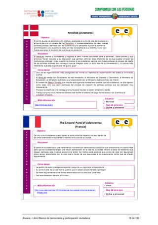 Anexos - Libro Blanco de democracia y participación ciudadana 18 de 193
 