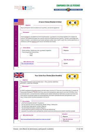 Anexos - Libro Blanco de democracia y participación ciudadana 31 de 193
 