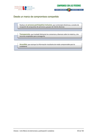 Desde un marco de compromisos compartido
Realizar un proceso participativo inclusivo, que contemple dinámicas y canales de
recepción de propuestas de personas y grupos de interés diversos
Transparente, que traslade fielmente los consensos y disensos sobre la materia, y los
recursos empleados para conseguirlo
Accesible, que acerque la información resultante de modo comprensible para la
ciudadanía
Anexos - Libro Blanco de democracia y participación ciudadana 90 de 193
 