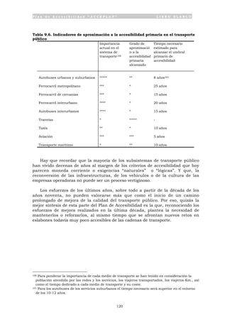 P l a n d e A c c e s i b i l i d a d “ A C C E P L A N ” L I B R O B L A N C O
120
Tabla 9.6. Indicadores de aproximación a la accesibilidad primaria en el transporte
público
Importancia
actual en el
sistema de
transporte100
Grado de
aproximació
n a la
accesibilidad
primaria
alcanzado
Tiempo necesario
estimado para
alcanzar el umbral
primario de
accesibilidad
Autobuses urbanos y suburbanos ***** ** 8 años101
Ferrocarril metropolitano *** * 25 años
Ferrocarril de cercanías *** * 15 años
Ferrocarril interurbano **** * 20 años
Autobuses interurbanos **** * 15 años
Tranvías * ***** -
Taxis ** * 10 años
Aviación *** *** 5 años
Transporte marítimo * ** 10 años
Hay que recordar que la mayoría de los subsistemas de transporte público
han vivido decenas de años al margen de los criterios de accesibilidad que hoy
parecen moneda corriente o exigencias “naturales” o “lógicas”. Y que, la
reconversión de las infraestructuras, de los vehículos o de la cultura de las
empresas operadoras no puede ser un proceso vertiginoso.
Los esfuerzos de los últimos años, sobre todo a partir de la década de los
años noventa, no pueden valorarse más que como el inicio de un camino
prolongado de mejora de la calidad del transporte público. Por eso, quizás la
mejor síntesis de esta parte del Plan de Accesibilidad es la que, reconociendo los
esfuerzos de mejora realizados en la última década, plantea la necesidad de
mantenerlos o reforzarlos, al mismo tiempo que se afrontan nuevos retos en
eslabones todavía muy poco accesibles de las cadenas de transporte.
100 Para ponderar la importancia de cada medio de transporte se han tenido en consideración la
población atendida por las redes y los servicios, los viajeros transportados, los viajeros-Km., así
como el tiempo dedicado a cada medio de transporte y su coste.
101 Para los autobuses de los servicios suburbanos el tiempo necesario será superior en el entorno
de los 10-12 años.
 