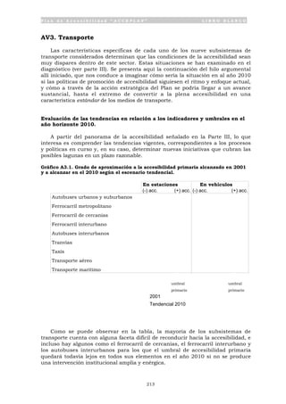 P l a n d e A c c e s i b i l i d a d “ A C C E P L A N ” L I B R O B L A N C O
213
AV3. Transporte
Las características específicas de cada uno de los nueve subsistemas de
transporte considerados determinan que las condiciones de la accesibilidad sean
muy dispares dentro de este sector. Estas situaciones se han examinado en el
diagnóstico (ver parte III). Se presenta aquí la continuación del hilo argumental
allí iniciado, que nos conduce a imaginar cómo sería la situación en al año 2010
si las políticas de promoción de accesibilidad siguiesen el ritmo y enfoque actual,
y cómo a través de la acción estratégica del Plan se podría llegar a un avance
sustancial, hasta el extremo de convertir a la plena accesibilidad en una
característica estándar de los medios de transporte.
Evaluación de las tendencias en relación a los indicadores y umbrales en el
año horizonte 2010.
A partir del panorama de la accesibilidad señalado en la Parte III, lo que
interesa es comprender las tendencias vigentes, correspondientes a los procesos
y políticas en curso y, en su caso, determinar nuevas iniciativas que cubran las
posibles lagunas en un plazo razonable.
Gráfico A3.1. Grado de aproximación a la accesibilidad primaria alcanzado en 2001
y a alcanzar en el 2010 según el escenario tendencial.
En estaciones En vehículos
Autobuses urbanos y suburbanos
Ferrocarril metropolitano
Ferrocarril de cercanías
Ferrocarril interurbano
Autobuses interurbanos
Tranvías
Taxis
Transporte aéreo
Transporte marítimo
umbral umbral
primario primario
(+) acc.
2001
Tendencial 2010
(-) acc. (+) acc. (-) acc.
Como se puede observar en la tabla, la mayoría de los subsistemas de
transporte cuenta con alguna faceta difícil de reconducir hacia la accesibilidad, e
incluso hay algunos como el ferrocarril de cercanías, el ferrocarril interurbano y
los autobuses interurbanos para los que el umbral de accesibilidad primaria
quedará todavía lejos en todos sus elementos en el año 2010 si no se produce
una intervención institucional amplia y enérgica.
 