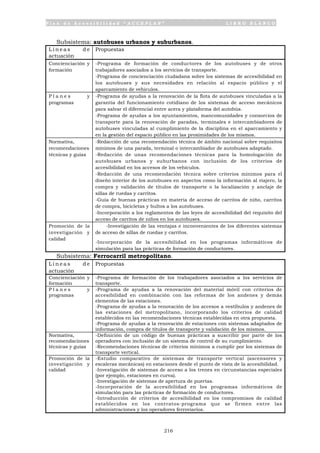 P l a n d e A c c e s i b i l i d a d “ A C C E P L A N ” L I B R O B L A N C O
216
Subsistema: autobuses urbanos y suburbanos.
L í n e a s d e
actuación
Propuestas
Concienciación y
formación
-Programa de formación de conductores de los autobuses y de otros
trabajadores asociados a los servicios de transporte.
-Programa de concienciación ciudadana sobre los sistemas de accesibilidad en
los autobuses y sus necesidades en relación al espacio público y el
aparcamiento de vehículos.
P l a n e s y
programas
-Programa de ayudas a la renovación de la flota de autobuses vinculadas a la
garantía del funcionamiento cotidiano de los sistemas de acceso mecánicos
para salvar el diferencial entre acera y plataforma del autobús.
-Programa de ayudas a los ayuntamientos, mancomunidades y consorcios de
transporte para la renovación de paradas, terminales e intercambiadores de
autobuses vinculadas al cumplimiento de la disciplina en el aparcamiento y
en la gestión del espacio público en las proximidades de los mismos.
Normativa,
recomendaciones
técnicas y guías
-Redacción de una recomendación técnica de ámbito nacional sobre requisitos
mínimos de una parada, terminal o intercambiador de autobuses adaptado.
-Redacción de unas recomendaciones técnicas para la homologación de
autobuses urbanos y suburbanos con inclusión de los criterios de
accesibilidad en los accesos de los vehículos.
-Redacción de una recomendación técnica sobre criterios mínimos para el
diseño interior de los autobuses en aspectos como la información al viajero, la
compra y validación de títulos de transporte o la localización y anclaje de
sillas de ruedas y carritos.
-Guía de buenas prácticas en materia de acceso de carritos de niño, carritos
de compra, bicicletas y bultos a los autobuses.
-Incorporación a los reglamentos de las leyes de accesibilidad del requisito del
acceso de carritos de niños en los autobuses.
Promoción de la
investigación y
calidad
-Investigación de las ventajas e inconvenientes de los diferentes sistemas
de acceso de sillas de ruedas y carritos.
-Incorporación de la accesibilidad en los programas informáticos de
simulación para las prácticas de formación de conductores.
Subsistema: Ferrocarril metropolitano.
L í n e a s d e
actuación
Propuestas
Concienciación y
formación
-Programa de formación de los trabajadores asociados a los servicios de
transporte.
P l a n e s y
programas
-Programa de ayudas a la renovación del material móvil con criterios de
accesibilidad en combinación con las reformas de los andenes y demás
elementos de las estaciones.
-Programa de ayudas a la renovación de los accesos a vestíbulos y andenes de
las estaciones del metropolitano, incorporando los criterios de calidad
establecidos en las recomendaciones técnicas establecidas en otra propuesta.
-Programa de ayudas a la renovación de estaciones con sistemas adaptados de
información, compra de títulos de transporte y validación de los mismos.
Normativa,
recomendaciones
técnicas y guías
-Definición de un código de buenas prácticas a suscribir por parte de los
operadores con inclusión de un sistema de control de su cumplimiento.
-Recomendaciones técnicas de criterios mínimos a cumplir por los sistemas de
transporte vertical.
Promoción de la
investigación y
calidad
-Estudio comparativo de sistemas de transporte vertical (ascensores y
escaleras mecánicas) en estaciones desde el punto de vista de la accesibilidad.
-Investigación de sistemas de acceso a los trenes en circunstancias especiales
(por ejemplo, estaciones en curva).
-Investigación de sistemas de apertura de puertas.
-Incorporación de la accesibilidad en los programas informáticos de
simulación para las prácticas de formación de conductores.
-Introducción de criterios de accesibilidad en los compromisos de calidad
establecidos en los contratos-programa que se firmen entre las
administraciones y los operadores ferroviarios.
 