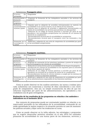 P l a n d e A c c e s i b i l i d a d “ A C C E P L A N ” L I B R O B L A N C O
219
Subsistema: Transporte aéreo
L í n e a s d e
actuación
Propuestas
Concienciación y
formación
-Programa de formación de los trabajadores asociados a los servicios de
transporte.
P l a n e s y
programas
Normativa,
recomendaciones
técnicas y guías
-Impulso para la adopción de acuerdos internacionales en materia de
accesibilidad en los nuevos aviones y en la reforma de los existentes.
-Impulso para la adopción de acuerdos y reglamentos internacionales en
materia de accesibilidad a los servicios para personas con discapacidad.
-Definición de un código de buenas prácticas a suscribir por parte de los
operadores y las autoridades aeroportuarias con inclusión de un sistema de
control de su cumplimiento.
-Recomendaciones técnicas para la accesibilidad en aeropuertos.
-Recomendaciones técnicas para el transporte entre las terminales y los
aviones.
Promoción de la
investigación y
calidad
-Redacción y adopción de una carta de compromiso de accesibilidad por parte
de las autoridades aeroportuarias.
Subsistema: Transporte marítimo.
L í n e a s d e
actuación
Propuestas
Concienciación y
formación
-Programa de formación de los trabajadores asociados a los servicios de
transporte.
P l a n e s y
programas
-Programa de renovación de las estaciones marítimas y puntos de atraque de
barcos de pasajeros con criterios de accesibilidad.
Normativa,
recomendaciones
técnicas y guías
-Redacción de norma técnica para la accesibilidad de los buques de pasajeros.
-Introducción de criterios de accesibilidad en los requisitos para la concesión
de las líneas regulares de viajeros.
-Definición de un código de buenas prácticas a suscribir por parte de los
operadores con inclusión de un sistema de control de su cumplimiento.
-Recomendaciones técnicas de criterios mínimos a cumplir por los sistemas de
transporte vertical en estaciones marítimas.
Promoción de la
investigación y
calidad
-Redacción y adopción de una carta de compromiso de accesibilidad por parte
de las administraciones responsables de las estaciones marítimas.
Como se puede observar en los cuadros anteriores, las tareas a realizar para
cada subsistema son numerosas y muchas de ellas coincidentes o con cierto
grado de solapamiento. Aún así, su simple enumeración da idea de que los
esfuerzos requeridos por parte de las administraciones, los operadores y los
ciudadanos son de gran envergadura.
Evaluación de los resultados de las propuestas en relación a los umbrales e
indicadores en el horizonte 2010.
Ese conjunto de propuestas puede ser contrastado también en relación a su
repercusión previsible en los indicadores de la accesibilidad, evaluando de un
modo aproximado la mejora respecto a la situación prevista en caso de mantener
las políticas actuales y dejar correr las tendencias en curso.
Como se puede observar en la tabla adjunta, las estrategias y propuestas
que se sugiere desarrollar permiten alcanzar en el año 2010 los umbrales
primarios de accesibilidad en una buena parte de los elementos, servicios y
 