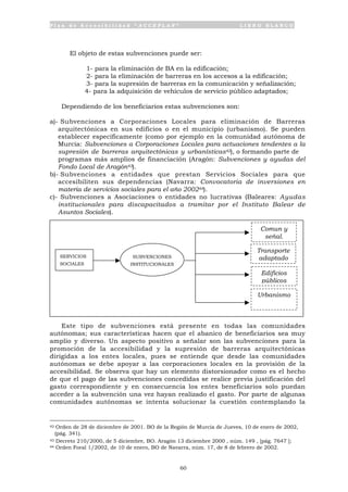 P l a n d e A c c e s i b i l i d a d “ A C C E P L A N ” L I B R O B L A N C O
60
El objeto de estas subvenciones puede ser:
1- para la eliminación de BA en la edificación;
2- para la eliminación de barreras en los accesos a la edificación;
3- para la supresión de barreras en la comunicación y señalización;
4- para la adquisición de vehículos de servicio público adaptados;
Dependiendo de los beneficiarios estas subvenciones son:
a)- Subvenciones a Corporaciones Locales para eliminación de Barreras
arquitectónicas en sus edificios o en el municipio (urbanismo). Se pueden
establecer específicamente (como por ejemplo en la comunidad autónoma de
Murcia: Subvenciones a Corporaciones Locales para actuaciones tendentes a la
supresión de barreras arquitectónicas y urbanísticas42), o formando parte de
programas más amplios de financiación (Aragón: Subvenciones y ayudas del
Fondo Local de Aragón43).
b)- Subvenciones a entidades que prestan Servicios Sociales para que
accesibiliten sus dependencias (Navarra: Convocatoria de inversiones en
materia de servicios sociales para el año 200244).
c)- Subvenciones a Asociaciones o entidades no lucrativas (Baleares: Ayudas
institucionales para discapacitados a tramitar por el Instituto Balear de
Asuntos Sociales).
Este tipo de subvenciones está presente en todas las comunidades
autónomas; sus características hacen que el abanico de beneficiarios sea muy
amplio y diverso. Un aspecto positivo a señalar son las subvenciones para la
promoción de la accesibilidad y la supresión de barreras arquitectónicas
dirigidas a los entes locales, pues se entiende que desde las comunidades
autónomas se debe apoyar a las corporaciones locales en la provisión de la
accesibilidad. Se observa que hay un elemento distorsionador como es el hecho
de que el pago de las subvenciones concedidas se realice previa justificación del
gasto correspondiente y en consecuencia los entes beneficiarios solo puedan
acceder a la subvención una vez hayan realizado el gasto. Por parte de algunas
comunidades autónomas se intenta solucionar la cuestión contemplando la
42 Orden de 28 de diciembre de 2001. BO de la Región de Murcia de Jueves, 10 de enero de 2002,
(pág. 341).
43 Decreto 210/2000, de 5 diciembre, BO. Aragón 13 diciembre 2000 , núm. 149 , [pág. 7647 ];
44 Orden Foral 1/2002, de 10 de enero, BO de Navarra, núm. 17, de 8 de febrero de 2002.
SUBVENCIONES
INSTITUCIONALES
Transporte
adaptado
Edificios
públicos
Urbanismo
Comun y
señal.
SERVICIOS
SOCIALES
 