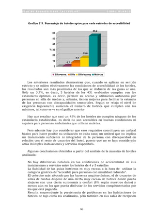 P l a n d e A c c e s i b i l i d a d “ A C C E P L A N ” L I B R O B L A N C O
90
Grafico 7.3. Porcentaje de hoteles aptos para cada estándar de accesibilidad
Los anteriores resultados demuestran que, cuando se aplican en sentido
estricto y se miden efectivamente las condiciones de accesibilidad de los hoteles,
los resultados son más pesimistas de los que se deducen de las guías al uso.
Sólo un 0,7%, es decir, 3 hoteles de los 431 evaluados cumplen con los
estándares óptimos, es decir, permite su acceso y utilización autónoma por
personas en silla de ruedas y, además, tienen mejoras para facilitar la estancia
de las personas con discapacidades sensoriales. Según se relaja el nivel de
exigencia lógicamente aumenta el número de hoteles que cumplen con los
mínimos, tal como se ve en el gráfico anterior.
Hay que resaltar que casi un 45% de los hoteles no cumplen ninguno de los
estándares establecidos, es decir no son accesibles en buenas condiciones ni
siquiera para personas ambulantes que utilicen muletas.
Pero además hay que considerar que esos requisitos constituyen un umbral
básico para hacer posible su utilización en cada caso; un umbral que no implica
un tratamiento suficiente ni integrador de la persona con discapacidad en
relación con el resto de usuarios del hotel, puesto que no se han considerado
otras múltiples instalaciones y servicios disponibles.
Algunas conclusiones obtenidas a partir del análisis de la muestra de hoteles
analizada:
• No hay diferencias notables en las condiciones de accesibilidad de sus
instalaciones y servicios entre los hoteles de 4 y 5 estrellas
• La fiabilidad de las guías hoteleras es muy escasa a la hora de utilizar la
categoría genérica de “accesible para personas con movilidad reducida”.
• El colectivo más afectado por las barreras arquitectónicas, el de usuarios de
sillas de ruedas dispone de una oferta muy escasa de hoteles donde pueda
alojarse con una cierta autonomía y confort (8% según nuestros datos) y
menos aún en los que pueda disfrutar de los servicios complementarios por
los que está pagando.
• Resulta sorprendente la persistencia de problemas en las habitaciones de
hoteles de lujo como los analizados, pero también en sus salas de recepción
0,7
7,7
15,6
55,2
0
10
20
30
40
50
60
%
Silla+sens. Silla Silla/acomp Muletas
 