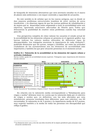 P l a n d e A c c e s i b i l i d a d “ A C C E P L A N ” L I B R O B L A N C O
97
de búsqueda de itinerarios alternativos que será necesario estudiar en el marco
de planes más ambiciosos o con mayor contenido y capacidad de actuación.
En este sentido es de señalar que en los cascos antiguos, que es donde se
dan mayores problemas estructurales (cambios de nivel, anchos de acera
insuficiente...) se observan signos de que las nuevas políticas de rehabilitación y
de mejora que se desarrollan están empezando a tener la accesibilidad entre sus
objetivos, aportando soluciones adecuadas de Diseño para Todos que
demuestran la posibilidad de resolver estos problemas cuando hay voluntad
para ello.
Una perspectiva completa de cómo valoran los usuarios el estado actual de
la accesibilidad de los elementos urbanos se presenta en el siguiente gráfico. Las
barras indican los valores medios obtenidos de diferentes tipos de
discapacidades. Los triángulos muestran la importancia de cada elemento79,
pudiendo destacarse que las aceras, rampas y bordillos, así como las actitudes
ciudadanas de los automovilistas son los elementos de accesibilidad más
importantes y también los que peor situación presentan en el momento actual.
Gráfico 8.1. Valoración de la accesibilidad en los elementos del espacio urbano y
actitudes ciudadanas
Barras verdes: grado de accesibilidad (escala superior). Triángulos rojos: importancia del elemento
(escala inferior)
Fuente: Encuesta de “Accesibilidad y Espacio Urbano”. Proyecto ACCEPLAN.
En relación con la valoración media correspondiente a “Señalización para
ciegos y sordos” debemos tener en cuenta que la valoración dada por el colectivo
de ciegos y sordos que, en definitiva, son los más afectados por esta
señalización, presenta resultados bien diferentes: para este colectivo, con 69
encuestados, la valoración es de 5 puntos y la importancia media de 8,5 puntos,
muy superior también a la media de todas las personas con discapacidad que
refleja el gráfico.
79 La distancia entre uno y otro da una idea intuitiva de la mejora pendiente para alcanzar una
situación satisfactoria
Valoración Accesibilidad
ELEMENTOS Muestra
Anchura de las aceras 323
Pavimento de las aceras 330
Escaleras exteriores 301
Rampas en la calle 315
Señalización para ciegos/sordos 180
Semáforos: tiempo paso peatones 317
Bordillos en los cruces 324
ACTITUDES CIUDADANAS
Comportamiento peatones 327
Comportamiento automovilistas 327
Comportamiento comerciantes 319
IMPORTANCIA
3,5
BASTANTE
3,4
4,9
7,3
POCA
Media
3,9
3,3
4,6
MUCHA
6,9
4,0
8 9 10
4,1
4 5 6 70 1 2 3
SUFICIENTE BUENAMALA
 