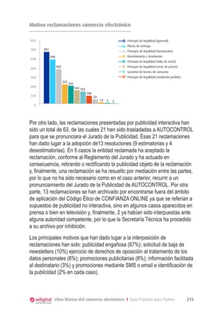 Motivo reclamaciones comercio electrónico

800                                                                   Principio de legalidad (general)
                                                                      Plazos de entrega
700   801
                                                                      Principio de legalidad (facturación)
            598                                                       Desistimiento y devolución
600
                                                                      Principio de legalidad (falta de stock)
                  462                                                 Principio de legalidad (error de precio)
400
                                                                      Garantía de bienes de consumo
300                                                                   Principio de legalidad (anulación pedido)
                        222
                              201
200                                 165 155
                                              100
100                                                 52
                                                         14   3   2
  0




Por otro lado, las reclamaciones presentadas por publicidad interactiva han
sido un total de 63, de las cuales 21 han sido trasladadas a AUTOCONTROL
para que se pronunciara el Jurado de la Publicidad. Esas 21 reclamaciones
han dado lugar a la adopción de13 resoluciones (9 estimatorias y 4
desestimatorias). En 5 casos la entidad reclamada ha aceptado la
reclamación, conforme al Reglamento del Jurado y ha actuado en
consecuencia, retirando o rectificando la publicidad objeto de la reclamación
y, finalmente, una reclamación se ha resuelto por mediación entre las partes,
por lo que no ha sido necesario como en el caso anterior, recurrir a un
pronunciamiento del Jurado de la Publicidad de AUTOCONTROL. Por otra
parte, 13 reclamaciones se han archivado por encontrarse fuera del ámbito
de aplicación del Código Ético de CONFIANZA ONLINE ya que se referían a
supuestos de publicidad no interactiva, sino en algunos casos aparecidos en
prensa o bien en televisión y, finalmente, 2 ya habían sido interpuestas ante
alguna autoridad competente, por lo que la Secretaría Técnica ha procedido
a su archivo por inhibición.
Los principales motivos que han dado lugar a la interposición de
reclamaciones han sido: publicidad engañosa (67%); solicitud de baja de
newsletters (10%) ejercicio de derechos de oposición al tratamiento de los
datos personales (8%); promociones publicitarias (8%); información facilitada
al destinatario (3%) y promociones mediante SMS o email e identificación de
la publicidad (2% en cada caso).



              Libro blanco del comercio electrónico I Guía Práctica para Pymes                                    215
 