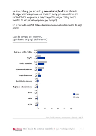 usuarios online y, por supuesto, y los costes implicados en el medio
de pago. Veremos que no es un equilibrio fácil y que estos criterios son
contradictorios (en general, a mayor seguridad, mayor coste y menor
facilidad de uso para el comprador, por ejemplo).
En el mercado español, ésta es la distribución actual de los medios de pago
online:
Cuándo compra por Internet,
¿qué forma de pago prefiere? (%)

64,6

	 Tarjeta de crédito/débito 64,7
	

5,0
PayPal 11,5

	

Contra reembolso

13,6
9,9

	

Transferencia bancaria

9,2
5,7

	

Tarjeta de prepago

3,0
4,4

	

Domiciliación bancaria

0,7
1,7

	Tarjeta de establecimiento

1,2
0,9

	

Móvil

0,1
0,0

Otros

1,0
0,4

	
	

2010
2009

1,6
Ns/Nc						
0,9

		

0	

20	

40	

60	

80	

100

Base: Total interna s compradores. Fuente: ONTSI.

Libro blanco del comercio electrónico I Guía Práctica para Pymes

114

 