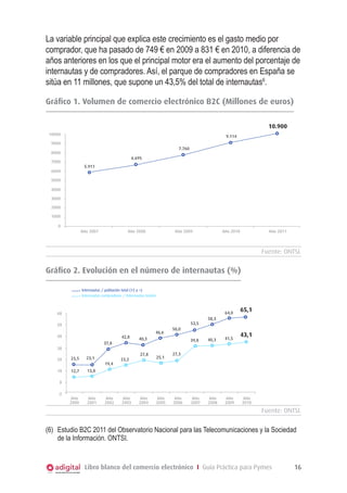 La variable principal que explica este crecimiento es el gasto medio por
comprador, que ha pasado de 749 € en 2009 a 831 € en 2010, a diferencia de
años anteriores en los que el principal motor era el aumento del porcentaje de
internautas y de compradores. Así, el parque de compradores en España se
Gráfico 1
sitúa ende11 millones, que suponedeun 43,5% del total de internautas6.
Volumen
comercio electrónico B2C (millones
euros)
Fuente: ONTSI

Gráfico 1. Volumen de comercio electrónico B2C (Millones de euros)
10.900
10000

9.114

9000
7.760

8000
6.695

7000

5.911

6000
5000
4000
3000
2000
1000
0

Año 2008

Año 2007

Año 2009

Año 2010

Año 2011

Gráfico 2
Evlución en el número de internautas vs internautas compradores (%)
Fuente: ONTSI

Fuente: ONTSI.

Gráfico 2. Evolución en el número de internautas (%)
Internautas / población total (15 y +)
Internautas compradores / Internautas totales

64,0

68
53,5

58
48

42,8
37,8

46,6

50,0
39,8

40,3

65,1

58,3

40,3

41,5

Año
2007

Año
2008

Año
2009

43,1

38
27,8

23,1

28

23,5

18

12,7

Año
2000

Año
2001

25,1

27,3

13,8

19,4

23,2

8
-2

Año
2002

Año
2003

Año
2004

Año
2005

Año
2006

Año
2010

Fuente: ONTSI.

(6)	 Estudio B2C 2011 del Observatorio Nacional para las Telecomunicaciones y la Sociedad
de la Información. ONTSI.

Libro blanco del comercio electrónico I Guía Práctica para Pymes

16

 