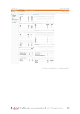 Ejemplo de dashboard en Google Analytics.

Libro blanco del comercio electrónico I Guía Práctica para Pymes

188

 