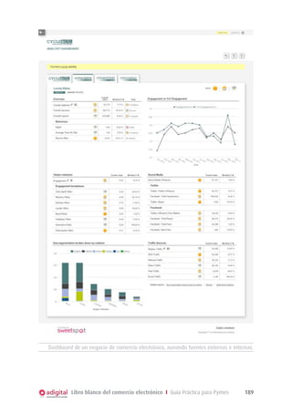 Dashboard de un negocio de comercio electrónico, aunando fuentes externas e internas.

Libro blanco del comercio electrónico I Guía Práctica para Pymes

189

 