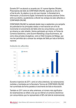 Durante 2011 se alcanzó un acuerdo con 61 nuevos Agentes Oficiales
Prescriptores del Sello de CONFIANZA ONLINE, logrando la cifra de 104
a final de año. Su objetivo no es otro que impulsar la Sociedad de la
Información y la Economía Digital, fomentando las buenas prácticas Online
entre sus cliente y ayudándonos a difundir las ventajas de estar adheridos a
CONFIANZA ONLINE.
CONFIANZA ONLINE ha realizado desde mayo a septiembre una campaña
de publicidad en los principales medios a nivel nacional con el fin de
incrementar el conocimiento del Sello entre los consumidores y por tanto
se refuerce su valor añadido. Hemos participado así mismo, en Ferias de
Comercio Electrónico, como Ecomm-Marketing o Expo-Ecommerce, así
Evolucion de adheridos
como otras jornadas divulgativas, como el Web Congress de Málaga, que
nos han permitido dar a conocer las ventajas del Sello por todo el territorio
nacional.
Evolución de adheridos
1392

Adheridos

1400
1200
1000

801
800
600
400
200
0

355
88

115

125

146

Año
2003

Año
2004

Año
2005

Año
2006

165

Año
2007

212

Año
2008

Año
2009

Año
2010

Año
2011

Durante el ejercicio de 2011, como en años anteriores, las reclamaciones
recibidas y tramitadas por la Secretaría Técnica de CONFIANZA ONLINE
han aumentado de forma paralela al crecimiento de toda la Asociación.
También en 2011 como en años anteriores, el número más significativo
de reclamaciones se refiere a las que se referían al comercio electrónico
con consumidores que ha representado el 98% del total de reclamaciones

Libro blanco del comercio electrónico I Guía Práctica para Pymes

213

 