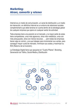 Marketing:
Atraer, convertir y retener

Internet es un medio de comunicación, un canal de distribución y un medio
de interacción, en definitiva Internet es un entorno de relaciones sociales
complementario que debe tenerse en cuenta dentro de la estrategia global
de cualquier empresa que opere en cualquier sector de actividad.
Toda empresa tiene una posición en el mercado, y la mayor parte de estas
tiene competidores, unos más agresivos, otros más metódicos, unos con
más presupuesto, otros con menos recursos . . . pero todas las empresas
tienen algo en común, y es que trabajan para incrementar sus ventas, para
conseguir mayor cuota de mercado, minimizar sus costes y maximizar su
ROI (Retorno de la Inversión).
La Estrategia Digital tiene que apoyarse en “Cuatro Pilares”: Branding,
Generación de Tráfico, Social Media y Distribución
MARKETING: ATRAER, CONVERTIR Y RETENER

BRANDING

TRAFFIC ACQUISITION

Display

DISTRIBUTION

R

Loyalty
activity

CPC

RATING

REVENUE

Promo
tions

Distribution
of Value
Add

SEM

NS
SIO
VER
CON

PROMO
TIONS

SEO

CPM

TRA
FFI
C

PR

SMO

SMM

CONTENT
Generation
and
Distribution
tools

SOCIAL MEDIA

Libro blanco del comercio electrónico I Guía Práctica para Pymes

37

 