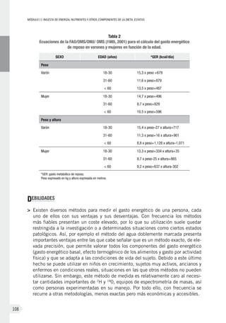 MÓDULOII: Ingesta de energía, nutrientes y otros componentes de la dieta. Estatus
108
Tabla 2
Ecuaciones de la FAO/OMS/ONU/ OMS (1985, 2001) para el cálculo del gasto energético
de reposo en varones y mujeres en función de la edad.
SEXO EDAD (años) *GER (kcal/día)
Peso
Varón 18-30 15,3 x peso +679
31-60 11,6 x peso+879
< 60 13,5 x peso+487
Mujer 18-30 14,7 x peso+496
31-60 8,7 x peso+829
< 60 10,5 x peso+596
Peso y altura
Varón 18-30 15,4 x peso–27 x altura+717
31-60 11,3 x peso+16 x altura+901
< 60 8,8 x peso+1,128 x altura–1,071
Mujer 18-30 13,3 x peso+334 x altura+35
31-60 8,7 x peso-25 x altura+865
< 60 9,2 x peso+637 x altura-302
*GER: gasto metabólico de reposo.
Peso expresado en kg y altura expresada en metros.
DEBILIDADES
>	 Existen diversos métodos para medir el gasto energético de una persona, cada
uno de ellos con sus ventajas y sus desventajas. Con frecuencia los métodos
más fiables presentan un coste elevado, por lo que su utilización suele quedar
restringida a la investigación o a determinados situaciones como ciertos estados
patológicos. Así, por ejemplo el método del agua doblemente marcada presenta
importantes ventajas entre las que cabe señalar que es un método exacto, de ele-
vada precisión, que permite valorar todos los componentes del gasto energético
(gasto energético basal, efecto termogénico de los alimentos y gasto por actividad
física) y que se adapta a las condiciones de vida del sujeto. Debido a este último
hecho se puede utilizar en niños en crecimiento, sujetos muy activos, ancianos y
enfermos en condiciones reales, situaciones en las que otros métodos no pueden
utilizarse. Sin embargo, este método de medida es relativamente caro al necesi-
tar cantidades importantes de 2
H y 18
0, equipos de espectrometría de masas, así
como personas experimentadas en su manejo. Por todo ello, con frecuencia se
recurre a otras metodologías, menos exactas pero más económicas y accesibles.
 