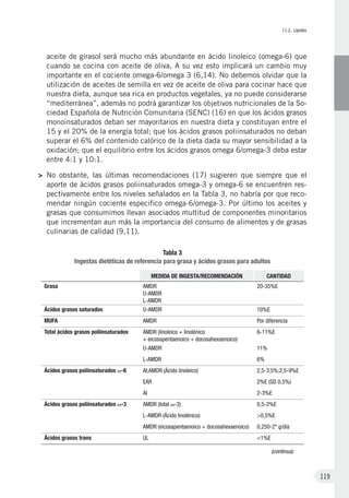 II.2. Lípidos
119
aceite de girasol será mucho más abundante en ácido linoleico (omega-6) que
cuando se cocina con aceite de oliva, A su vez esto implicará un cambio muy
importante en el cociente omega-6/omega 3 (6,14). No debemos olvidar que la
utilización de aceites de semilla en vez de aceite de oliva para cocinar hace que
nuestra dieta, aunque sea rica en productos vegetales, ya no puede considerarse
“mediterránea”, además no podrá garantizar los objetivos nutricionales de la So-
ciedad Española de Nutrición Comunitaria (SENC) (16) en que los ácidos grasos
monoinsaturados deban ser mayoritarios en nuestra dieta y constituyan entre el
15 y el 20% de la energía total; que los ácidos grasos poliinsaturados no deban
superar el 6% del contenido calórico de la dieta dada su mayor sensibilidad a la
oxidación; que el equilibrio entre los ácidos grasos omega 6/omega-3 deba estar
entre 4:1 y 10:1.
>	No obstante, las últimas recomendaciones  (17) sugieren que siempre que el
aporte de ácidos grasos poliinsaturados omega-3 y omega-6 se encuentren res-
pectivamente entre los niveles señalados en la Tabla 3, no habría por que reco-
mendar ningún cociente especifico omega-6/omega-3. Por último los aceites y
grasas que consumimos llevan asociados multitud de componentes minoritarios
que incrementan aun más la importancia del consumo de alimentos y de grasas
culinarias de calidad (9,11).
Tabla 3
Ingestas dietéticas de referencia para grasa y ácidos grasos para adultos
Medida de ingesta/recomendación Cantidad
Grasa AMDR
U-AMDR
L-AMDR
20-35%E
Ácidos grasos saturados U-AMDR 10%E
MUFA AMDR Por diferencia
Total ácidos grasos poliinsaturados AMDR (linoleico + linolénico
+ eicosapentaenoico + docosahexaenoico)
6-11%E
U-AMDR 11%
L-AMDR 6%
Ácidos grasos poliinsaturados v-6 AI;AMDR (Ácido linoleico) 2,5-3,5%;2,5-9%E
EAR 2%E (SD 0,5%)
AI 2-3%E
Ácidos grasos poliinsaturados v-3 AMDR (total v-3) 0,5-2%E
L-AMDR (Ácido linolénico) >0,5%E
AMDR (eicosapentaenoico + docosahexaenoico) 0,250-2* g/día
Ácidos grasos trans UL <1%E
(continua)
 