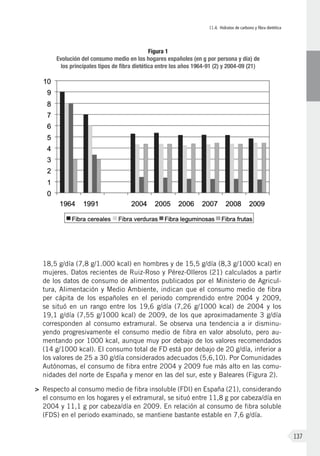 II.4. Hidratos de carbono y fibra dietética
137
18,5 g/día (7,8 g/1.000 kcal) en hombres y de 15,5 g/día (8,3 g/1000 kcal) en
mujeres. Datos recientes de Ruiz-Roso y Pérez-Olleros (21) calculados a partir
de los datos de consumo de alimentos publicados por el Ministerio de Agricul-
tura, Alimentación y Medio Ambiente, indican que el consumo medio de fibra
per cápita de los españoles en el periodo comprendido entre 2004 y 2009,
se situó en un rango entre los 19,6 g/día (7,26 g/1000 kcal) de 2004 y los
19,1 g/día (7,55 g/1000 kcal) de 2009, de los que aproximadamente 3 g/día
corresponden al consumo extramural. Se observa una tendencia a ir disminu-
yendo progresivamente el consumo medio de fibra en valor absoluto, pero au-
mentando por 1000 kcal, aunque muy por debajo de los valores recomendados
(14 g/1000 kcal). El consumo total de FD está por debajo de 20 g/día, inferior a
los valores de 25 a 30 g/día considerados adecuados (5,6,10). Por Comunidades
Autónomas, el consumo de fibra entre 2004 y 2009 fue más alto en las comu-
nidades del norte de España y menor en las del sur, este y Baleares (Figura 2).
>	 Respecto al consumo medio de fibra insoluble (FDI) en España (21), considerando
el consumo en los hogares y el extramural, se situó entre 11,8 g por cabeza/día en
2004 y 11,1 g por cabeza/día en 2009. En relación al consumo de fibra soluble
(FDS) en el periodo examinado, se mantiene bastante estable en 7,6 g/día.
Figura 1
Evolución del consumo medio en los hogares españoles (en g por persona y día) de
los principales tipos de fibra dietética entre los años 1964-91 (2) y 2004-09 (21)
 