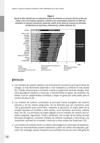 MÓDULOII: Ingesta de energía, nutrientes y otros componentes de la dieta. Estatus
138
Figura 2
Aporte de fibra dietética por los diferentes grupos de alimentos al consumo total de la fibra per
cápita y día en los hogares españoles, nacional y por comunidades autónomas en 2009 (sin
considerar el consumo extramural), elaborado a partir de los datos de consumo de alimentos
del Ministerio de Agricultura, Alimentación y Medio Ambiente (21)
FORTALEZAS
>	Los hidratos de carbono aportan a la alimentación humana la principal fuente de
energía, la más fácilmente obtenible a nivel metabólico y también la más barata
(6). Pueden almacenarse y utilizarse cuando el organismo necesita energía, bien
como glucógeno hepático o muscular, o transformarse en grasa. No obstante, las
dietas ricas en carbohidratos complejos y bajas en grasa son adecuadas para el
control de peso (7,8).
>	 Los hidratos de carbono constituyen la principal fuente energética del sistema
nervioso y de las células sanguíneas. Se ha estimado que son necesarios unos
150 g glucosa/día para suministrar, mediante la glucolisis, la mayor parte de la
energía necesaria al encéfalo y otros tejidos, como hematíes, leucocitos, médula
ósea, etc (9). Los alimentos de origen vegetal ricos en hidratos de carbono (los ce-
reales integrales, legumbres, frutas y hortalizas), son la base de las dietas de baja
densidad energética, contienen hidratos de carbono complejos y vehiculizan una
importante cantidad de minerales, vitaminas y otras sustancias bioactivas (10).
>	Los hidratos de carbono tienen un efecto anticetogénico y ahorrador de proteínas.
Todos los monosacáridos pueden elaborarse a partir de ciertos aminoácidos y gli-
cerol. Sin embargo, parece necesaria una cantidad mínima de unos 100 g/día de
 