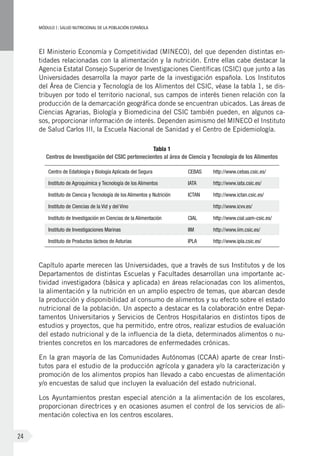 MÓDULOI: SALUD NUTRICIONAL DE LA POBLACIÓN ESPAÑOLA
24
El Ministerio Economía y Competitividad (MINECO), del que dependen distintas en-
tidades relacionadas con la alimentación y la nutrición. Entre ellas cabe destacar la
Agencia Estatal Consejo Superior de Investigaciones Científicas (CSIC) que junto a las
Universidades desarrolla la mayor parte de la investigación española. Los Institutos
del Área de Ciencia y Tecnología de los Alimentos del CSIC, véase la tabla 1, se dis-
tribuyen por todo el territorio nacional, sus campos de interés tienen relación con la
producción de la demarcación geográfica donde se encuentran ubicados. Las áreas de
Ciencias Agrarias, Biología y Biomedicina del CSIC también pueden, en algunos ca-
sos, proporcionar información de interés. Dependen asimismo del MINECO el Instituto
de Salud Carlos III, la Escuela Nacional de Sanidad y el Centro de Epidemiología.
Tabla 1
Centros de Investigación del CSIC pertenecientes al área de Ciencia y Tecnología de los Alimentos
Centro de Edafología y Biología Aplicada del Segura CEBAS http://www.cebas.csic.es/
Instituto de Agroquímica y Tecnología de los Alimentos IATA http://www.iata.csic.es/
Instituto de Ciencia y Tecnología de los Alimentos y Nutrición ICTAN http://www.ictan.csic.es/
Instituto de Ciencias de la Vid y del Vino http://www.icvv.es/
Instituto de Investigación en Ciencias de la Alimentación CIAL http://www.cial.uam-csic.es/
Instituto de Investigaciones Marinas IIM http://www.iim.csic.es/
Instituto de Productos lácteos de Asturias IPLA http://www.ipla.csic.es/
Capítulo aparte merecen las Universidades, que a través de sus Institutos y de los
Departamentos de distintas Escuelas y Facultades desarrollan una importante ac-
tividad investigadora (básica y aplicada) en áreas relacionadas con los alimentos,
la alimentación y la nutrición en un amplio espectro de temas, que abarcan desde
la producción y disponibilidad al consumo de alimentos y su efecto sobre el estado
nutricional de la población. Un aspecto a destacar es la colaboración entre Depar-
tamentos Universitarios y Servicios de Centros Hospitalarios en distintos tipos de
estudios y proyectos, que ha permitido, entre otros, realizar estudios de evaluación
del estado nutricional y de la influencia de la dieta, determinados alimentos o nu-
trientes concretos en los marcadores de enfermedades crónicas.
En la gran mayoría de las Comunidades Autónomas (CCAA) aparte de crear Insti-
tutos para el estudio de la producción agrícola y ganadera y/o la caracterización y
promoción de los alimentos propios han llevado a cabo encuestas de alimentación
y/o encuestas de salud que incluyen la evaluación del estado nutricional.
Los Ayuntamientos prestan especial atención a la alimentación de los escolares,
proporcionan directrices y en ocasiones asumen el control de los servicios de ali-
mentación colectiva en los centros escolares.
 