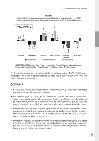 III.7. El nuevo consumidor surgido tras la crisis
271
Cuadro 4
Evolución (%) de las compras por tipo de establecimiento, en volumen (2011 vs 2007)
El comprador deja de comprar en el Hipermercado para acudir a los canales de proximidad y de precio
* 	ALIMENTACIÓN FRESCA incluye Carne Fresca + T. Huevos Kg. + Pescados Frescos + Mariscos/Moluscos
Frescos + Pan Fresco/Congelado + Patatas Frescas + T. Hortalizas Frescas + T. Frutas Frescas
En las siguientes páginas de este capítulo, se hará un análisis DAFO (debilidades,
amenazas, fortalezas y oportunidades) de este nuevo consumidor, pero con una
visión de cadena alimentaria.
DEBILIDADES
>	 El consumo alimentario en los hogares, medido en valor y cantidad de alimentos
comprados, está prácticamente estable.
>	 Los agentes que participan en la cadena no disponen de buena información
sobre el comportamiento del consumidor. Cuanto más lejano está el eslabón al
punto de venta, menor es el conocimiento. Si no se conoce lo que es relevante
para el consumidor es difícil producir los productos y las variedades adecuadas.
>	 Inseguridad jurídica entre algunos operadores de la cadena alimentaria, espe-
cialmente los más débiles, porque muchas de las ventas a sus clientes se hacen
sin contratos escritos e incluso, en la modalidad de “venta a resultas”, sin cono-
cer el precio al entregar la mercancía.
>	 Dimensión pequeña y dispersión territorial de las explotaciones agrícolas y de las
industrias alimentarias, lo que hace muy difícil concentrar volúmenes importan-
tes para abastecer a las grandes empresas distribuidoras (mayoristas o minoris-
tas) y abaratar costes y precios de cesión.
 