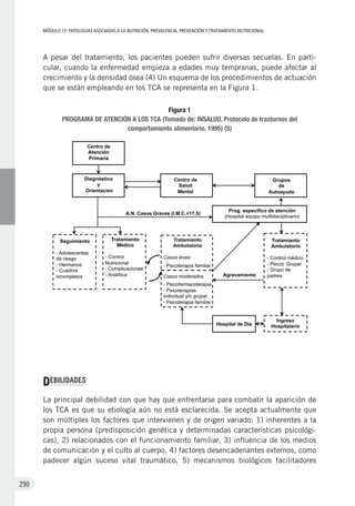 MÓDULOIV: PATOLOGÍAS ASOCIADAS A LA NUTRICIÓN. PREVALENCIA, PREVENCIÓN Y TRATAMIENTO NUTRICIONAL
290
A pesar del tratamiento, los pacientes pueden sufrir diversas secuelas. En parti-
cular, cuando la enfermedad empieza a edades muy tempranas, puede afectar al
crecimiento y la densidad ósea (4) Un esquema de los procedimientos de actuación
que se están empleando en los TCA se representa en la Figura 1.
Figura 1
PROGRAMA DE ATENCIÓN A LOS TCA (Tomado de: INSALUD. Protocolo de trastornos del
comportamiento alimentario. 1995) (5)
DEBILIDADES
La principal debilidad con que hay que enfrentarse para combatir la aparición de
los TCA es que su etiología aún no está esclarecida. Se acepta actualmente que
son múltiples los factores que intervienen y de origen variado: 1) inherentes a la
propia persona (predisposición genética y determinadas características psicológi-
cas), 2) relacionados con el funcionamiento familiar, 3) influencia de los medios
de comunicación y el culto al cuerpo, 4) factores desencadenantes externos, como
padecer algún suceso vital traumático, 5)  mecanismos biológicos facilitadores
 