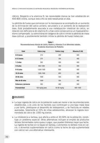 MÓDULOIV: PATOLOGÍAS ASOCIADAS A LA NUTRICIÓN. PREVALENCIA, PREVENCIÓN Y TRATAMIENTO NUTRICIONAL
342
cálcico. Respecto a la vitamina D, las necesidades diarias se han establecido en
400-800 UI/día, aunque esta cifra se está reevaluando al alza.
La pérdida de hueso que comienza con la menopausia se acompaña de un aumento
de la eliminación del calcio urinario, secun­dario a un aumento de la reabsorción
ósea. Está proba­ble­mente aso­ciada a una malabsorción intes­tinal de calcio, en
relación con deficiencia de vitamina D, y trae como consecuen­cia un hiperparatiroi­
dismo compensa­do. La administración exógena de calcio inhibe la pérdida de masa
ósea cor­tical, y posiblemente también inhibe la pérdida de hueso trabecular.
Tabla 1
Recomendaciones diarias de calcio, fósforo y vitamina D en diferentes edades.
Academia Americana de Pediatría
Edad Calcio (mg) Fósforo (mg) Vitamina D (UI)
0-6 meses 210 200 400
6-12 meses 270 300 400
1-3 años 500 400 400
4-8 años 800-1200 400 400
9-18 años 1200-1500 600 400
18-24 años 1200-1500 600 400
25-65 años 1000 500 400
Más de 65 años 1500 500 400
Embarazo y lactancia 500 400 400
Prematuridad 100 mg/kg peso 50-80 mg/kg 800-1000
DEBILIDADES
>	 La baja ingesta de calcio en la población suele ser menor a las recomendaciones
establecidas, y es unos de los factores que contribuyen a una baja masa ósea
y por tanto, predispone al desarrollo de osteoporosis, y de fracturas en edades
avanzadas. Solamente el 10% de niñas adolescentes, alcanzan la ingesta reco-
mendada de calcio de 1300 mg diarios.
>	 La intolerancia a lactosa, que afecta a entre el 30-50% de la población, consti-
tuye un problema especial. Otras alternativas incluyen el empleo de productos
lácteos fermentados como queso o yogur, que pueden tolerarse mejor que leche.
La ingesta de leches sin (o bajas) en lactosa, o alimentos no lácteos ricos en cal-
cio, o alimentos suplementados en calcio (como la leche de soja suplementada
con calcio) son una alternativa interesante.
 