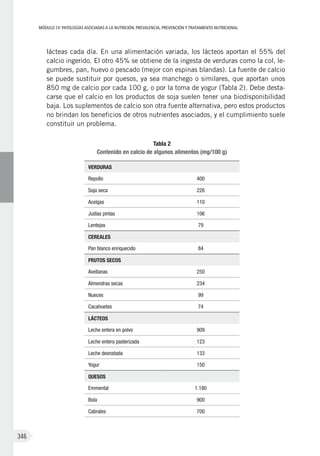 MÓDULOIV: PATOLOGÍAS ASOCIADAS A LA NUTRICIÓN. PREVALENCIA, PREVENCIÓN Y TRATAMIENTO NUTRICIONAL
346
lácteas cada día. En una alimentación variada, los lácteos aportan el 55% del
calcio ingerido. El otro 45% se obtiene de la ingesta de verduras como la col, le-
gumbres, pan, huevo o pescado (mejor con espinas blandas). La fuente de calcio
se puede sustituir por quesos, ya sea manchego o similares, que aportan unos
850 mg de calcio por cada 100 g, o por la toma de yogur (Tabla 2). Debe desta-
carse que el calcio en los productos de soja suelen tener una biodisponibilidad
baja. Los suplementos de calcio son otra fuente alternativa, pero estos productos
no brindan los beneficios de otros nutrientes asociados, y el cumplimiento suele
constituir un problema.
Tabla 2
Contenido en calcio de algunos alimentos (mg/100 g)
VERDURAS
Repollo 400
Soja seca 226
Acelgas 110
Judías pintas 106
Lentejas 79
CEREALES
Pan blanco enriquecido 84
FRUTOS SECOS
Avellanas 250
Almendras secas 234
Nueces 99
Cacahuetes 74
LÁCTEOS
Leche entera en polvo 909
Leche entera pasterizada 123
Leche desnatada 133
Yogur 150
Quesos
Emmental 1.180
Bola 900
Cabrales 700
 