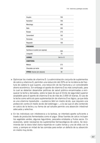 IV.8. Salud ósea y patologías asociadas
347
Gruyére 700
Rochefort 700
Manchego 400
Nata 300
Burgos 210
Camembert 162
Porciones 110
Requesón 100
PESCADOS
Sardinas en aceite (con espinas)
354
Lenguado 70
CARNES De 8 a 12
CONFITERÍA
Melaza 273
Chocolate con leche 228
OTROS: Huevos (sin cáscara) 40
>	 Optimizar los niveles de vitamina D. La administración conjunta de suplementos
de calcio y vitamina D, permiten una reducción del 20% en la incidencia de frac-
tura de cadera lo que supone, una reducción de las fracturas y un considerable
ahorro económico. Sin embargo el aporte de vitamina D es más complicado, para
lo cual se deberían desarrollar políticas de salud pública encaminadas a enri-
quecer la leche y derivados, sobre la base de que el límite de seguridad superior
aceptable para el aporte de vitamina D es de más de 2.000 UI diarias. El uso de
la leche como vehículo para suplementación de vitamina D es lógico, ya que ésta
es una vitamina liposoluble —sustancia lábil en medio ácido, que requiere una
protección contra el medio ácido del estómago—, a la vez que el alto contenido
en calcio de la leche y su forma de sal soluble permite una absorción intestinal
adecuada y selectiva.
>	 En los individuos con intolerancia a la lactosa, se intentará aporte suficiente a
través de productos fermentados como el yogur. Otras fuentes de calcio incluyen
los vegetales verdes, algunas legumbres, pescados enlatados y frutos secos. En
ocasiones, serán necesarios los suplementos farmacológicos de calcio. Se reco-
mienda dar la dosis total diaria repartida en cuatro tomas y una de ellas con la
cena, y siempre en mitad de las comidas para evitar un defecto de su absorción
en medio muy ácido.
 