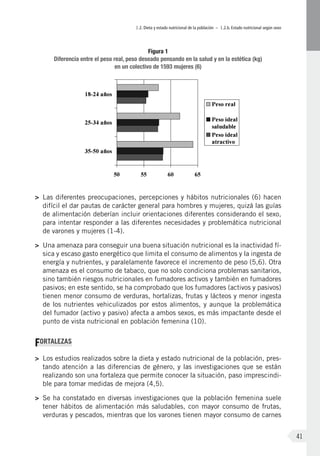 I.2. Dieta y estado nutricional de la población – I.2.b. Estado nutricional según sexo
41
Figura 1
Diferencia entre el peso real, peso deseado pensando en la salud y en la estética (kg)
en un colectivo de 1593 mujeres (6)
>	 Las diferentes preocupaciones, percepciones y hábitos nutricionales (6) hacen
difícil el dar pautas de carácter general para hombres y mujeres, quizá las guías
de alimentación deberían incluir orientaciones diferentes considerando el sexo,
para intentar responder a las diferentes necesidades y problemática nutricional
de varones y mujeres (1-4).
>	 Una amenaza para conseguir una buena situación nutricional es la inactividad fí-
sica y escaso gasto energético que limita el consumo de alimentos y la ingesta de
energía y nutrientes, y paralelamente favorece el incremento de peso (5,6). Otra
amenaza es el consumo de tabaco, que no solo condiciona problemas sanitarios,
sino también riesgos nutricionales en fumadores activos y también en fumadores
pasivos; en este sentido, se ha comprobado que los fumadores (activos y pasivos)
tienen menor consumo de verduras, hortalizas, frutas y lácteos y menor ingesta
de los nutrientes vehiculizados por estos alimentos, y aunque la problemática
del fumador (activo y pasivo) afecta a ambos sexos, es más impactante desde el
punto de vista nutricional en población femenina (10).
FORTALEZAS
>	 Los estudios realizados sobre la dieta y estado nutricional de la población, pres-
tando atención a las diferencias de género, y las investigaciones que se están
realizando son una fortaleza que permite conocer la situación, paso imprescindi-
ble para tomar medidas de mejora (4,5).
>	 Se ha constatado en diversas investigaciones que la población femenina suele
tener hábitos de alimentación más saludables, con mayor consumo de frutas,
verduras y pescados, mientras que los varones tienen mayor consumo de carnes
 