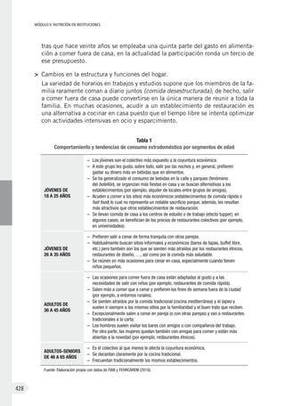 MÓDULO V: NUTRICIÓN EN INSTITUCIONES
428
tras que hace veinte años se empleaba una quinta parte del gasto en alimenta-
ción a comer fuera de casa, en la actualidad la participación ronda un tercio de
ese presupuesto.
>	 Cambios en la estructura y funciones del hogar.
La variedad de horarios en trabajos y estudios supone que los miembros de la fa-
milia raramente coman a diario juntos (comida desestructurada); de hecho, salir
a comer fuera de casa puede convertirse en la única manera de reunir a toda la
familia. En muchas ocasiones, acudir a un establecimiento de restauración es
una alternativa a cocinar en casa puesto que el tiempo libre se intenta optimizar
con actividades intensivas en ocio y esparcimiento.
Tabla 1
Comportamiento y tendencias de consumo extradoméstico por segmentos de edad
JÓVENES DE
18 A 25 AÑOS
–	 Los jóvenes son el colectivo más expuesto a la coyuntura económica.
–	 A este grupo les gusta, sobre todo, salir por las noches y, en general, prefieren
gastar su dinero más en bebidas que en alimentos.
–	 Se ha generalizado el consumo de bebidas en la calle y parques (fenómeno
del botellón), se organizan más fiestas en casa y se buscan alternativas a los
establecimientos (por ejemplo, alquiler de locales entre grupos de amigos).
–	 Acuden a comer a los sitios más económicos (establecimientos de comida rápida o
fast food) lo cual no representa un notable sacrificio porque, además, les resultan
más atractivos que otros establecimientos de restauración.
–	 Se llevan comida de casa a los centros de estudio o de trabajo (efecto tupper); en
algunos casos, se benefician de los precios de restaurantes colectivos (por ejemplo,
en universidades).
JÓVENES DE
26 A 35 AÑOS
–	 Prefieren salir a cenar de forma tranquila con otras parejas.
–	 Habitualmente buscan sitios informales y económicos (bares de tapas, buffet libre,
etc.) pero también son los que se sienten más atraídos por los restaurantes étnicos,
restaurantes de diseño, …, así como por la comida más saludable.
–	 Se reúnen en más ocasiones para cenar en casa, especialmente cuando tienen
niños pequeños.
ADULTOS DE
36 A 45 AÑOS
–	 Las ocasiones para comer fuera de casa están adaptadas al gusto y a las
necesidades de salir con niños (por ejemplo, restaurantes de comida rápida).
–	 Salen más a comer que a cenar y prefieren los fines de semana fuera de la ciudad
(por ejemplo, a entornos rurales).
–	 Se sienten atraídos por la comida tradicional (cocina mediterránea) y el tapeo y
suelen ir siempre a los mismos sitios por la familiaridad y el buen trato que reciben.
–	 Excepcionalmente salen a cenar en pareja (o con otras parejas) y van a restaurantes
tradicionales a la carta.
–	 Los hombres suelen visitar los bares con amigos o con compañeros del trabajo.
Por otra parte, las mujeres quedan también con amigas para comer y están más
abiertas a la novedad (por ejemplo, restaurantes étnicos).
ADULTOS-SENIORS
DE 46 A 65 AÑOS
–	 Es el colectivo al que menos le afecta la coyuntura económica.
–	 Se decantan claramente por la cocina tradicional.
–	 Frecuentan tradicionalmente los mismos establecimientos.
Fuente: Elaboración propia con datos de FIAB y FEHRCAREM (2010).
 