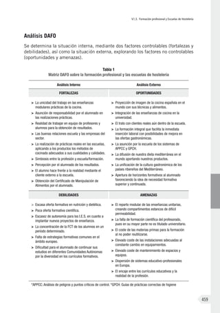 VI.3. Formación profesional y Escuelas de Hostelería
459
Análisis DAFO
Se determina la situación interna, mediante dos factores controlables (fortalezas y
debilidades), así como la situación externa, explorando los factores no controlables
(oportunidades y amenazas).
Tabla 1
Matriz DAFO sobre la formación profesional y las escuelas de hostelería
Análisis Interno Análisis Externo
FORTALEZAS OPORTUNIDADES
>	 La unicidad del trabajo en las enseñanzas
modulares prácticas de la cocina.
>	 Asunción de responsabilidad por el alumnado en
las realizaciones prácticas.
>	 Realidad de trabajar en equipo de profesores y
alumnos para la obtención de resultados.
>	 Las buenas relaciones escuela y las empresas del
sector.
>	 La realización de prácticas reales en las escuelas,
aplicando a los productos los métodos de
cocinado adecuados a sus cualidades y calidades.
>	 Simbiosis entre la profesión y escuela/formación.
>	 Percepción por el alumnado de los resultados.
>	 El alumno hace frente a la realidad mediante el
cliente externo a la escuela.
>	 Obtención del Certificado de Manipulación de
Alimentos por el alumnado.
>	 Proyección de imagen de la cocina española en el
mundo con sus técnicas y alimentos.
>	 Integración de las enseñanzas de cocina en la
universidad.
>	 El trato con clientes reales aún dentro de la escuela.
>	 La formación integral que facilita la inmediata
inserción laboral con posibilidades de mejora en
las ofertas gastronómicas.
>	 La asunción por la escuela de los sistemas de
APPCC y GPCH.
>	 La difusión de nuestra dieta mediterránea en el
mundo aportando nuestros productos.
>	 La unificación de la cultura gastronómica de los
países ribereños del Mediterráneo.
>	 Apertura de horizontes formativos al alumnado
favoreciendo la idea de necesidad formativa
superior y continuada.
DEBILIDADES AMENAZAS
>	 Escasa oferta formativa en nutrición y dietética.
>	 Poca oferta formativa científica.
>	 Escasez de autonomía para los I.E.S. en cuanto a
implantar nuevos proyectos de enseñanza.
>	 La concentración de la FCT de los alumnos en un
período determinado.
>	 Falta de estrategias formativas comunes en el
ámbito europeo.
>	 Dificultad para el alumnado de continuar sus
estudios en diferentes Comunidades Autónomas
por la diversidad en los currículos formativos.
>	 El reparto modular de las enseñanzas unitarias,
creando compartimentos estancos de difícil
permeabilidad.
>	 La falta de formación científica del profesorado,
pues en su mayor parte no es titulado universitario.
>	 El coste de las materias primas para la formación
al no poder reutilizarse.
>	 Elevado coste de las instalaciones adecuadas al
constante cambio en equipamientos.
>	 Elevado coste de mantenimiento de espacios y
equipos.
>	 Dispersión de sistemas educativo-profesionales
en Europa.
>	 El encaje entre los currículos educativos y la
realidad de la profesión.
*APPCC: Análisis de peligros y puntos críticos de control. *GPCH: Guías de prácticas correctas de higiene
 