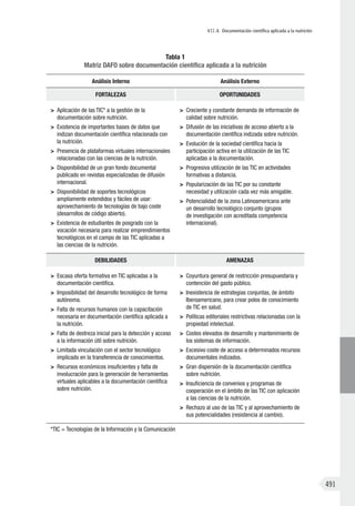 VII.4. Documentación científica aplicada a la nutrición
491
Tabla 1
Matriz DAFO sobre documentación científica aplicada a la nutrición
Análisis Interno Análisis Externo
FORTALEZAS OPORTUNIDADES
>	 Aplicación de las TIC* a la gestión de la
documentación sobre nutrición.
>	 Existencia de importantes bases de datos que
indizan documentación científica relacionada con
la nutrición.
>	 Presencia de plataformas virtuales internacionales
relacionadas con las ciencias de la nutrición.
>	 Disponibilidad de un gran fondo documental
publicado en revistas especializadas de difusión
internacional.
>	 Disponibilidad de soportes tecnológicos
ampliamente extendidos y fáciles de usar:
aprovechamiento de tecnologías de bajo coste
(desarrollos de código abierto).
>	 Existencia de estudiantes de posgrado con la
vocación necesaria para realizar emprendimientos
tecnológicos en el campo de las TIC aplicadas a
las ciencias de la nutrición.
>	 Creciente y constante demanda de información de
calidad sobre nutrición.
>	 Difusión de las iniciativas de acceso abierto a la
documentación científica indizada sobre nutrición.
>	 Evolución de la sociedad científica hacia la
participación activa en la utilización de las TIC
aplicadas a la documentación.
>	 Progresiva utilización de las TIC en actividades
formativas a distancia.
>	 Popularización de las TIC por su constante
necesidad y utilización cada vez más amigable.
>	 Potencialidad de la zona Latinoamericana ante
un desarrollo tecnológico conjunto (grupos
de investigación con acreditada competencia
internacional).
DEBILIDADES AMENAZAS
>	 Escasa oferta formativa en TIC aplicadas a la
documentación científica.
>	 Imposibilidad del desarrollo tecnológico de forma
autónoma.
>	 Falta de recursos humanos con la capacitación
necesaria en documentación científica aplicada a
la nutrición.
>	 Falta de destreza inicial para la detección y acceso
a la información útil sobre nutrición.
>	 Limitada vinculación con el sector tecnológico
implicado en la transferencia de conocimientos.
>	 Recursos económicos ins