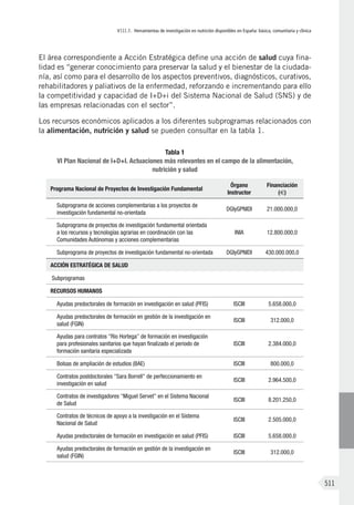 Libro Blanco de la Nutrición en España