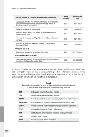 Libro Blanco de la Nutrición en España