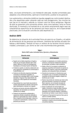 Libro Blanco de la Nutrición en España