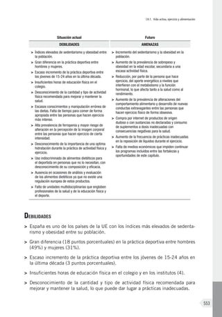 Libro Blanco de la Nutrición en España