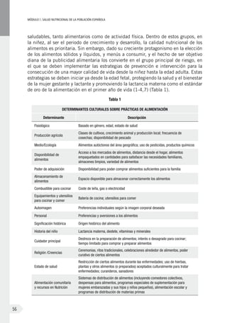 MÓDULOI: SALUD NUTRICIONAL DE LA POBLACIÓN ESPAÑOLA
56
saludables, tanto alimentarios como de actividad física. Dentro de estos grupos, en
la niñez, al ser el periodo de crecimiento y desarrollo, la calidad nutricional de los
alimentos es prioritaria. Sin embargo, dado su creciente protagonismo en la elección
de los alimentos sólidos y líquidos, y menús a consumir, y el hecho de ser objetivo
diana de la publicidad alimentaria los convierte en el grupo principal de riesgo, en
el que se deben implementar las estrategias de prevención e intervención para la
consecución de una mayor calidad de vida desde la niñez hasta la edad adulta. Estas
estrategias se deben iniciar ya desde la edad fetal, protegiendo la salud y el bienestar
de la mujer gestante y lactante y promoviendo la lactancia materna como el estándar
de oro de la alimentación en el primer año de vida (1-4,7) (Tabla 1).
Tabla 1
Determinantes culturales sobre prácticas de alimentación
Determinante Descripción
Fisiológico Basado en género, edad, estado de salud
Producción agrícola
Clases de cultivos, crecimiento animal y producción local; frecuencia de
cosechas; disponibilidad de pescado
Medio/Ecología Alimentos autóctonos del área geográfica; uso de pesticidas, productos químicos
Disponibilidad de
alimentos
Acceso a los mercados de alimentos, distancia desde el hogar, alimentos
empaquetados en cantidades para satisfacer las necesidades familiares,
almacenes limpios, variedad de alimentos
Poder de adquisición Disponibilidad para poder comprar alimentos suficientes para la familia
Almacenamiento de
alimentos
Espacio disponible para almacenar correctamente los alimentos
Combustible para cocinar Coste de leña, gas o electricidad
Equipamientos y utensilios
para cocinar y comer
Batería de cocina; utensilios para comer
Autoimagen Preferencias individuales según la imagen corporal deseada
Personal Preferencias y aversiones a los alimentos
Significación histórica Origen histórico del alimento
Historia del niño Lactancia materna, destete, vitaminas y minerales
Cuidador principal
Destreza en la preparación de alimentos; interés o desagrado para cocinar;
tiempo limitado para comprar y preparar alimentos
Religión /Creencias
Ceremonias, ritos tradicionales, celebraciones alrededor de alimentos, poder
curativo de ciertos alimentos
Estado de salud
Restricción de ciertos alimentos durante las enfermedades; uso de hierbas,
plantas y otros alimentos (o preparados) aceptados culturalmente para tratar
enfermedades; curanderos, sanadores
Alimentación comunitaria
y recursos en Nutrición
Sistemas de distribución de alimentos (incluyendo comedores colectivos,
despensas para alimentos, programas especiales de suplementación para
mujeres embarazadas y sus hijos y niños pequeños), alimentación escolar y
programas de distribución de materias primas
 