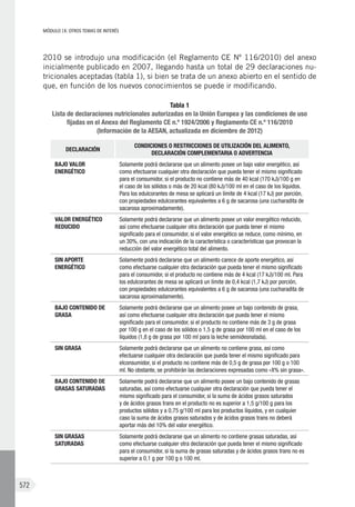 Libro Blanco de la Nutrición en España