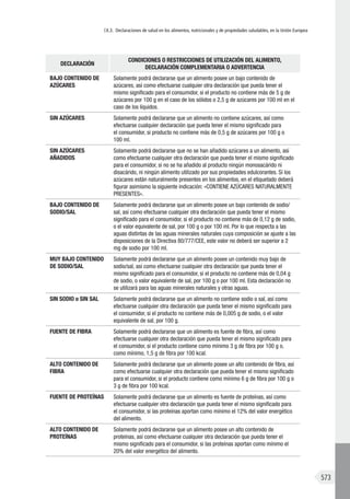 Libro Blanco de la Nutrición en España