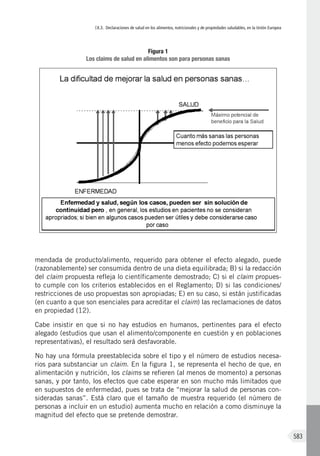 Libro Blanco de la Nutrición en España