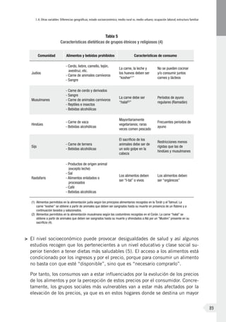 I.4. Otras variables: Diferencias geográficas; estado socioeconómico; medio rural vs. medio urbano; ocupación laboral; estructura familiar
89
Tabla 5
Características dietéticas de grupos étnicos y religiosos (4)
Comunidad Alimentos y bebidas prohibidos Características de consumo
Judíos
- Cerdo, liebre, camello, tejón,
avestruz, etc.
- Carne de animales carnívoros
- Sangre
La carne, la leche y
los huevos deben ser
“kosher(1)
”
No se pueden cocinar
y/o consumir juntos
carnes y lácteos
Musulmanes
- Carne de cerdo y derivados
- Sangre
- Carne de animales carnívoros
- Reptiles e insectos
- Bebidas alcohólicas
La carne debe ser
“halal(2)
”
Períodos de ayuno
regulares (Ramadán)
Hindúes
- Carne de vaca
- Bebidas alcohólicas
Mayoritariamente
vegetarianos; raras
veces comen pescado
Frecuentes periodos de
ayuno
Sijs
- Carne de ternera
- Bebidas alcohólicas
El sacrificio de los
animales debe ser de
un solo golpe en la
cabeza
Restricciones menos
rígidas que las de
hindúes y musulmanes
Rastafaris
- Productos de origen animal
(excepto leche)
- Sal
- Alimentos enlatados o
procesados
- Café
- Bebidas alcohólicas
Los alimentos deben
ser “I-tal” o vivos
Los alimentos deben
ser “orgánicos”
(1) 	Alimentos permitidos en la alimentación judía según los principios alimentarios recogidos en la Toráh y el Talmud. La
carne “kosher” se obtiene a partir de animales que deben ser sangrados hasta su muerte en presencia de un Rabino y a
continuación lavados y salazonados.
(2) 	Alimentos permitidos en la alimentación musulmana según las costumbres recogidas en el Corán. La carne “halal” se
obtiene a partir de animales que deben ser sangrados hasta su muerte y ofrendados a Alá por un “Muslim” presente en su
sacrificio (4).
>	 El nivel socioeconómico puede provocar desigualdades de salud y así algunos
estudios recogen que los pertenecientes a un nivel educativo y clase social su-
perior tienden a tener dietas más saludables (5). El acceso a los alimentos está
condicionado por los ingresos y por el precio, porque para consumir un alimento
no basta con que esté “disponible”, sino que es “necesario comprarlo”.
	 Por tanto, los consumos van a estar influenciados por la evolución de los precios
de los alimentos y por la percepción de estos precios por el consumidor. Concre-
tamente, los grupos sociales más vulnerables van a estar más afectados por la
elevación de los precios, ya que es en estos hogares donde se destina un mayor
 
