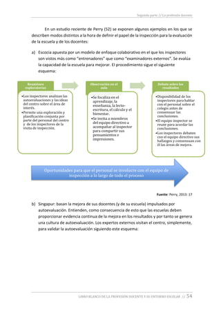 Segunda parte // La profesión docente
LIBRO BLANCO DE LA PROFESIÓN DOCENTE Y SU ENTORNO ESCOLAR // 54
En un estudio reciente de Perry (52) se exponen algunos ejemplos en los que se
describen modos distintos a la hora de definir el papel de la inspección para la evaluación
de la escuela y de los docentes:
a) Escocia apuesta por un modelo de enfoque colaborativo en el que los inspectores
son vistos más como “entrenadores” que como “examinadores externos”. Se evalúa
la capacidad de la escuela para mejorar. El procedimiento sigue el siguiente
esquema:
Fuente: Perry, 2013: 17
b) Singapur: basan la mejora de sus docentes (y de su escuela) impulsados por
autoevaluación. Entienden, como consecuencia de esto que las escuelas deben
proporcionar evidencia continua de la mejora en los resultados y por tanto se genera
una cultura de autoevaluación. Los expertos externos visitan el centro, simplemente,
para validar la autoevaluación siguiendo este esquema:
Reuniónes
exploratorias
•Los inspectores analizan las
autoevaluaciones y las ideas
del centro sobre el área de
interés.
•Permite una exploración y
planificación conjunta por
parte del personal del centro
y de los inspectores de la
visita de inspección.
Observación en el
aula
•Se focaliza en el
aprendizaje, la
enseñanza, la lecto-
escritura, el cálculo y el
bienestar.
•Se invita a miembros
del equipo directivo a
acompañar al inspector
para compartir sus
pensamientos e
impresiones.
Debate sobre los
resultados
•Disponibilidad de los
inspectores para hablar
con el personal sobre el
colegio antes de
consensuar las
conclusiones.
•El equipo inspector se
reune para acordar las
conclusiones.
•Los inspectores debaten
con el equipo directivo sus
hallazgos y consensuan con
él las áreas de mejora.
Oportunidades para que el personal se involucre con el equipo de
inspección a lo largo de todo el proceso
 
