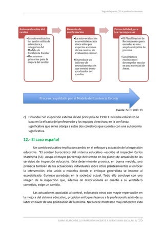 Segunda parte // La profesión docente
LIBRO BLANCO DE LA PROFESIÓN DOCENTE Y SU ENTORNO ESCOLAR // 55
Fuente: Perry, 2013: 19
c) Finlandia: Sin inspección externa desde principios de 1990. El sistema educativo se
basa en la eficacia del profesorado y los equipos directivos; en la confianza
significativa que se les otorga a estos dos colectivos que cuentas con una autonomía
significativa.
12.- El caso español
Un cambio educativo implica un cambio en el enfoque y actuación de la Inspección
educativa. “El control burocrático del sistema educativo –escribe el inspector Carlos
Marchena (53)- ocupa el mayor porcentaje del tiempo en los planes de actuación de los
servicios de inspección educativa. Este determinante provoca, en buena medida, una
primacía también de las actuaciones individuales sobre otros planteamientos al enfocar
la intervención; ello unido a modelos donde el enfoque generalista se impone al
especializado. Curiosas paradojas en la sociedad actual. Todo ello concluye con una
imagen de la inspección que, además de distorsionada en cuanto a su verdadero
cometido, exige un cambio.
Las actuaciones asociadas al control, eclipsando otras con mayor repercusión en
la mejora del sistema educativo, propician enfoques lejanos a la profesionalización de su
labor en favor de una politización de la misma. No parece mostrarse muy coherente esta
Auto-evaluación del
centro
•La auto-evaluación
del centro utiliza la
estructura y
categorías del
Modelo de
Excelencia Escolar
•Mecanismos
primarios para la
mejora del centro
Reunión de
confirmación
•La auto-evaluación
es revalidada cada
cinco años por
expertos externos
de los centros de
evaluación escolar.
•Se produce un
informe de
retroalimentación
que servirá como
catalizador del
cambio
Potencialidad para
las recompensas
•El Plan Director de
Recompensas para
escuelas es una
amplia colección de
premios
•Los premios
reconocen el
desempeño escolar
en una variedad de
áreas.
Proceso respaldado por el Modelo de Excelencia Escolar
 