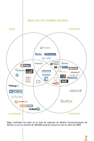 Qué son los medios sociales

 CREAR                                                     COMPARTIR




 INFORMARSE                                                DIVERTIRSE



Mapa realizado con base en la lista de soportes de Medios Conversacionales de
Nielsen y con un mínimo de 500.000 usuarios únicos al mes en abril de 2009.




                                                                           9
 