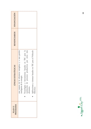 99
PLANO
PROGRAMA
LÍNEASESTRATÉGICASBENEFICIARIOSFINANCIACIÓN
unamejoradelaeficienciaenergéticayaunagestión
inteligentedelaenergía.
•TecnologíasyherramientasbasadasenTICparala
sustitucióndeprocesosproductivosporotrosmás
eficientes.
•AplicacionesysistemasbasadosenTICparaelVehículo
Eléctrico.
 